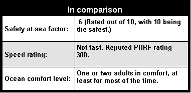 Flicka safety and speed ratings