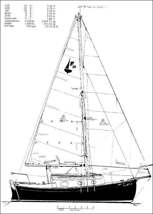 flicka sloop with gaff inset